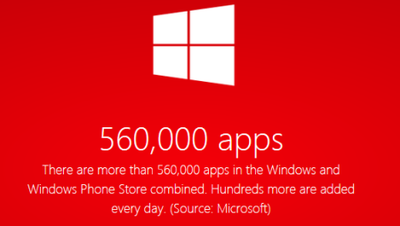 Hiện đã có 560.000 ứng dụng trên Windows Store và Windows Phone