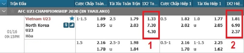 1x2 là gì