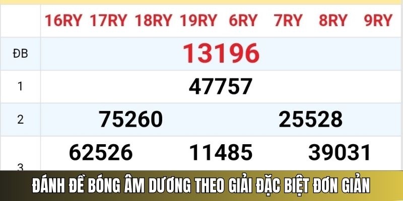 bóng âm bóng dương lô đề