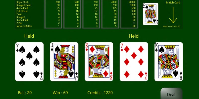 Các kiểu chơi poker