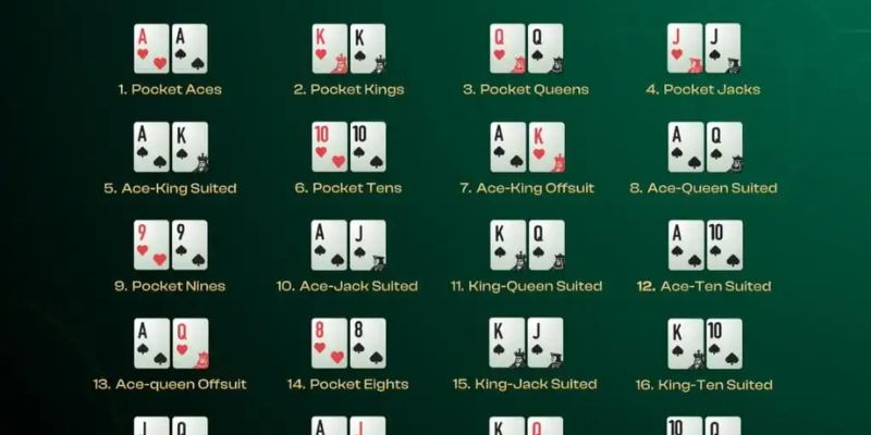 cách đọc bài trong poker