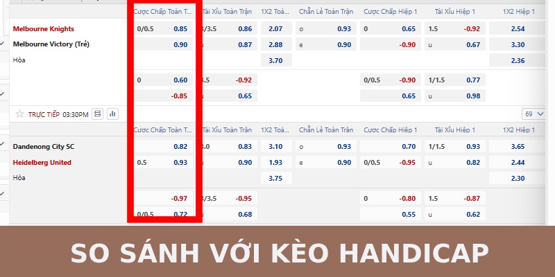cách tính kèo chấp 3 chiều