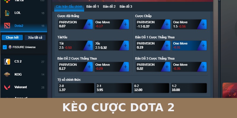cược kèo dota 2