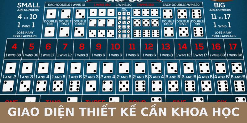 lập trình tài xỉu
