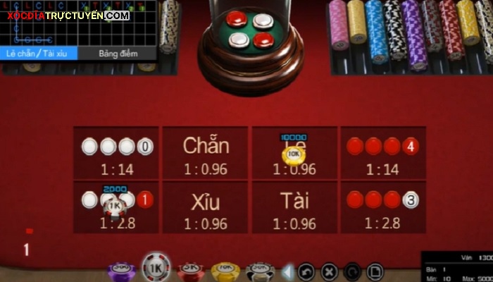 lẻ thua chẵn thua là gì