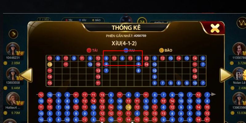 soi cầu tx