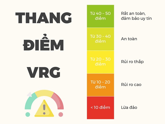 chỉ số vrg