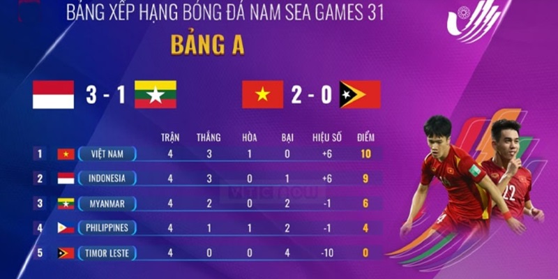 Kết quả bóng đá 7M