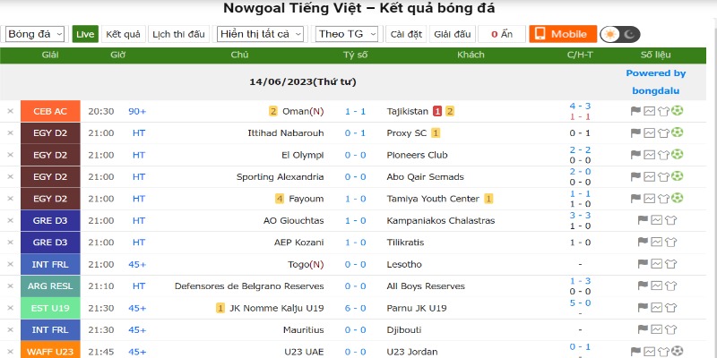 Nowgoal Tiếng Việt Faq
